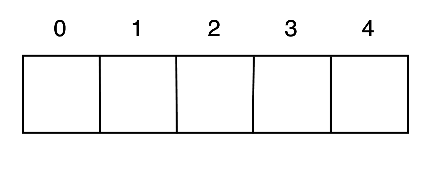 HashTable Data Structure