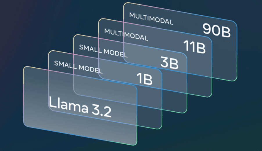 Llama 3.2 is Revolutionizing AI for Edge and Mobile Devices