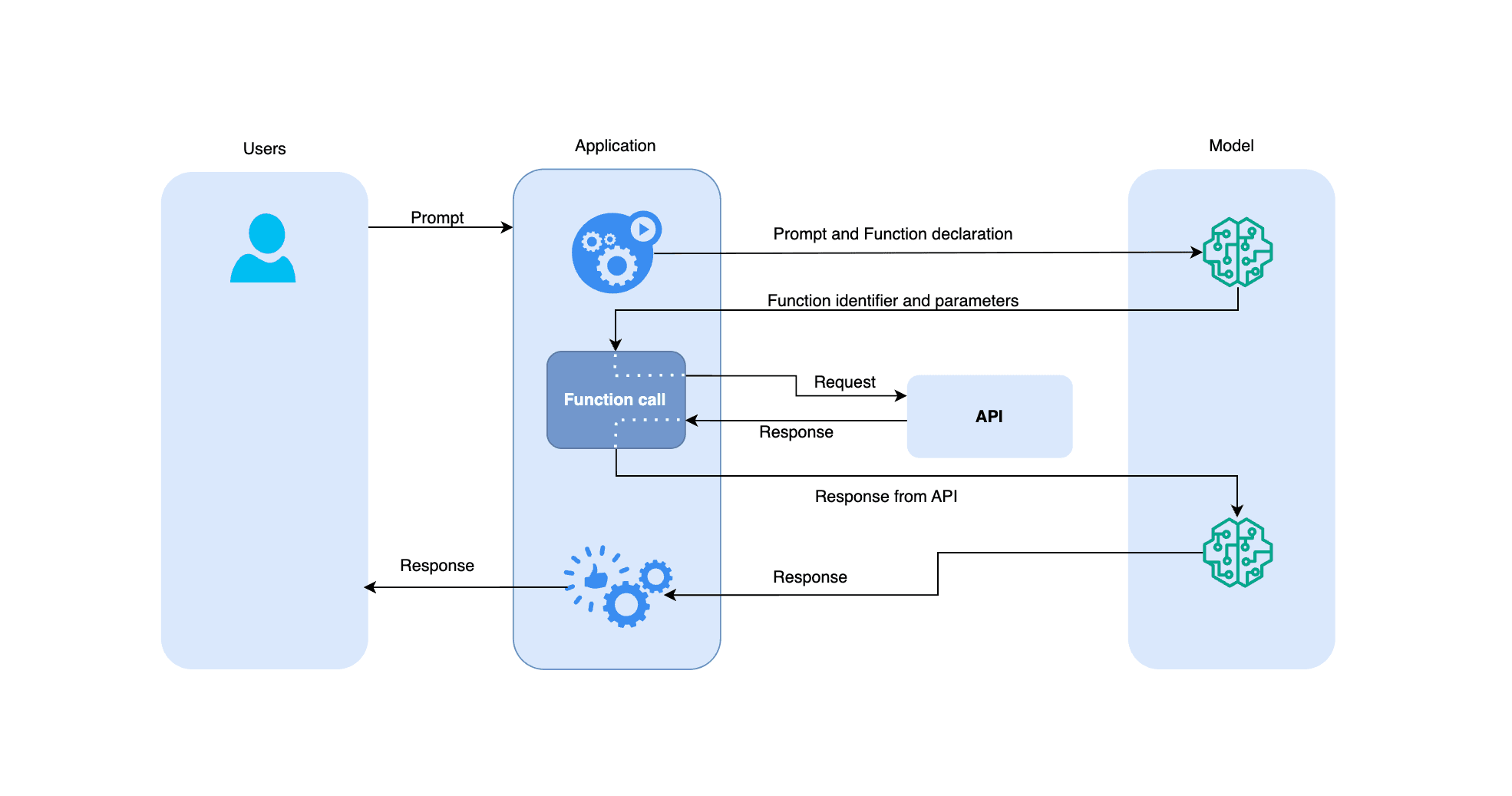 Enhance LLM Capabilities with Function Calling: A Practical Example