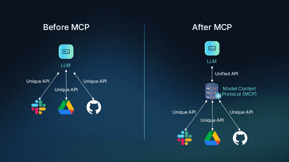 Function Calling vs. Model Context Protocol (MCP): What You Need to Know